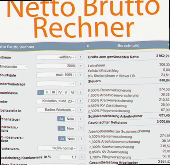 Økonomi og brutto betydning