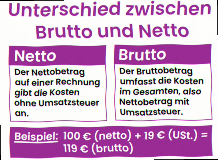 Definition af brutto betydning
