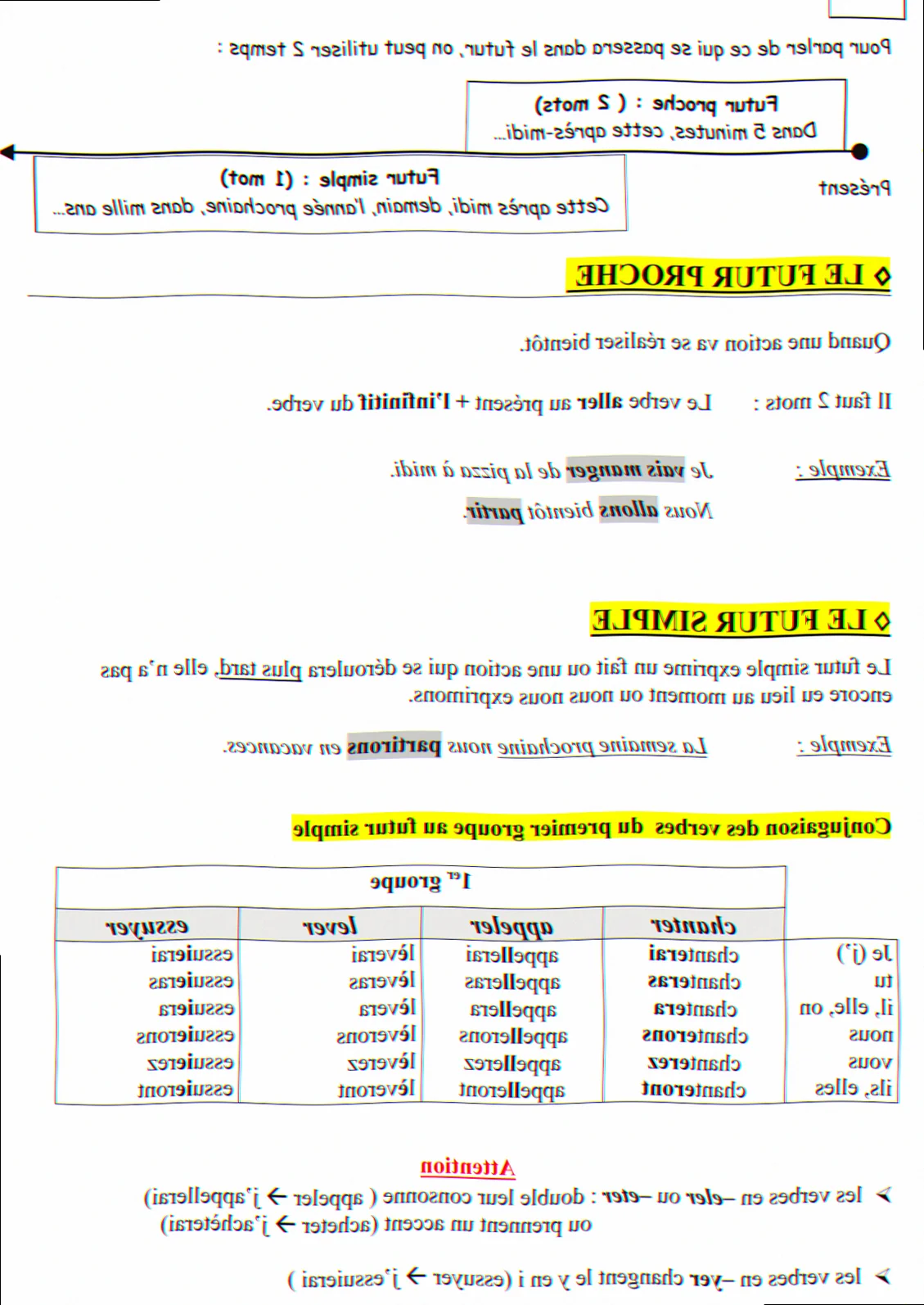 Fransk grammatik samling