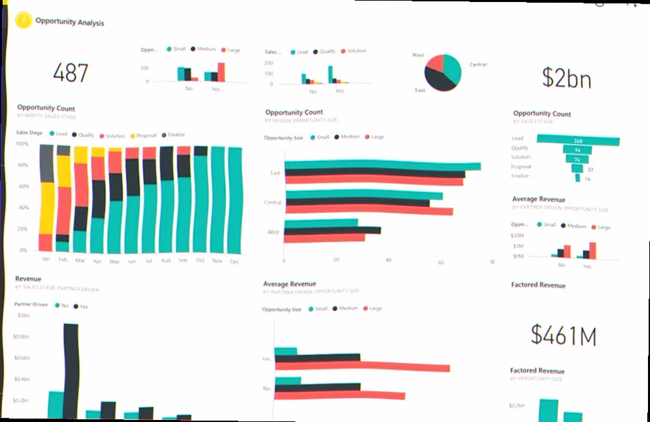 Tips til Power BI på Windows