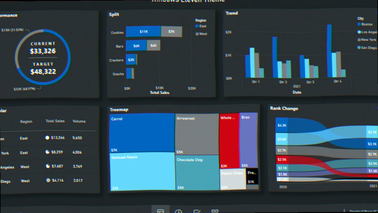 Support til Power BI på Windows